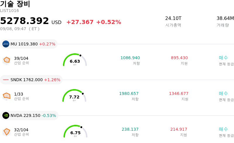 기술 장비