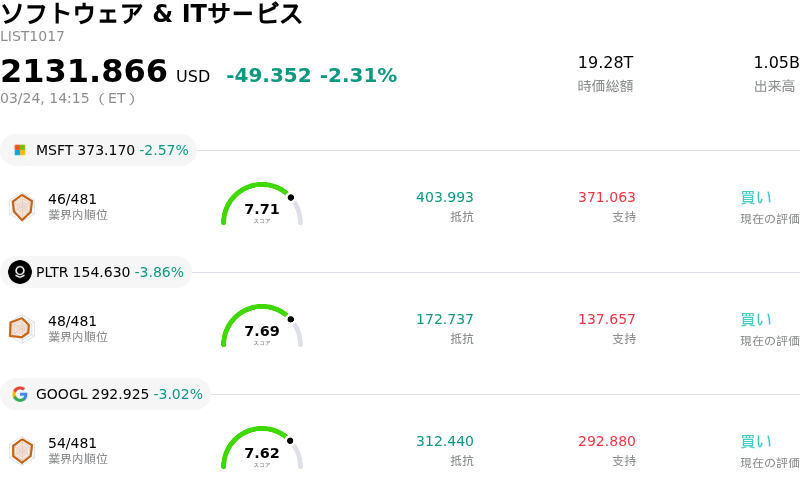 ソフトウェア & ITサービス