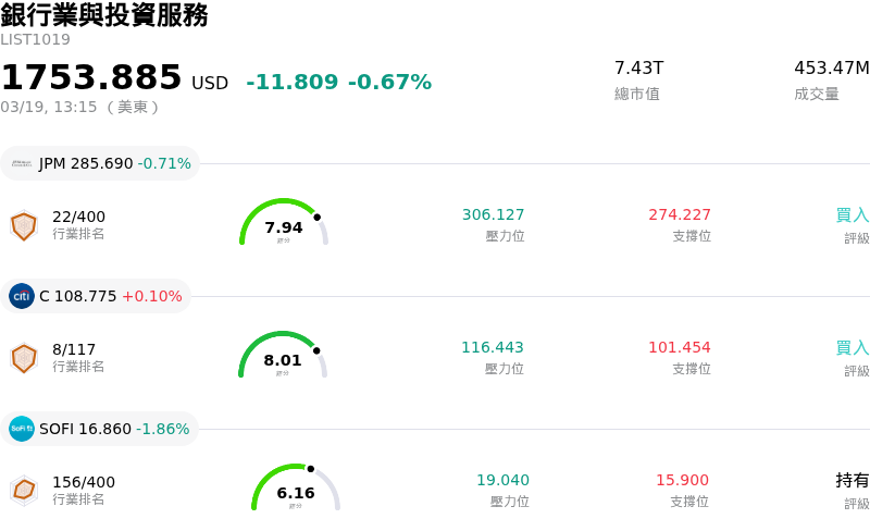 銀行業與投資服務