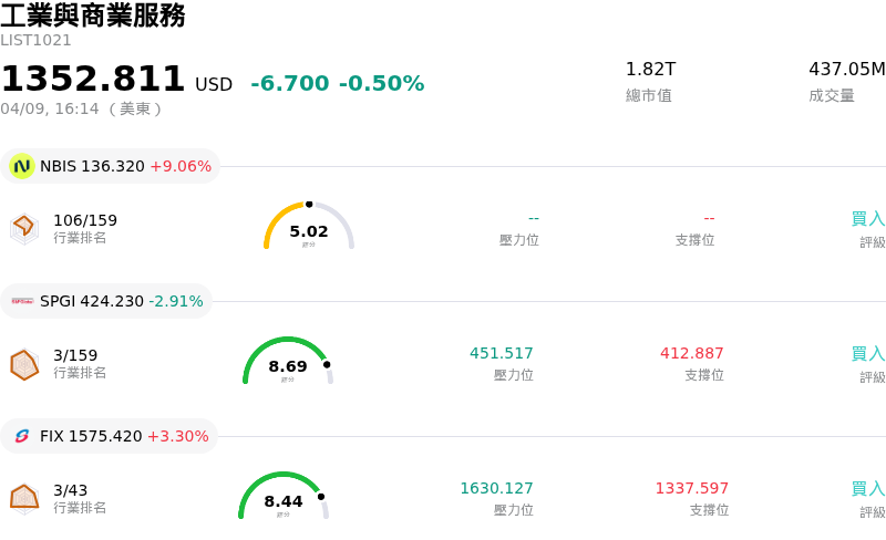 工業與商業服務