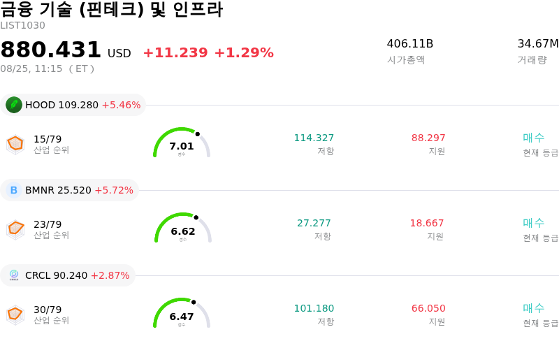 금융 기술 (핀테크) 및 인프라