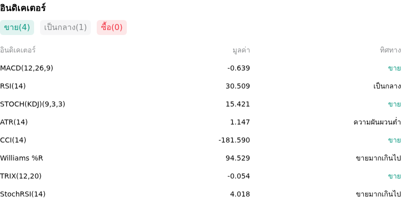 IndicatorAnalysis