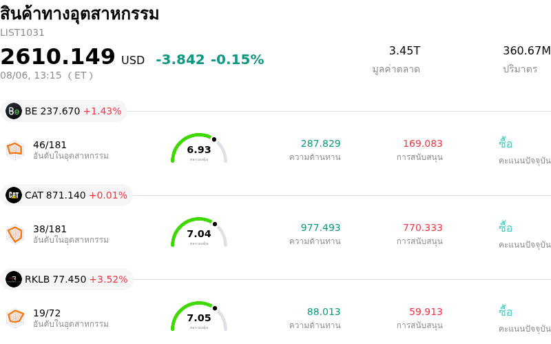 สินค้าทางอุตสาหกรรม