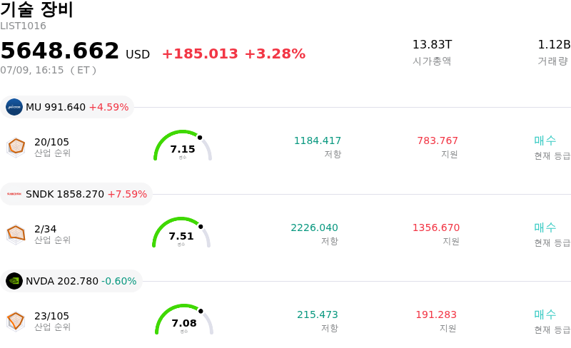 기술 장비