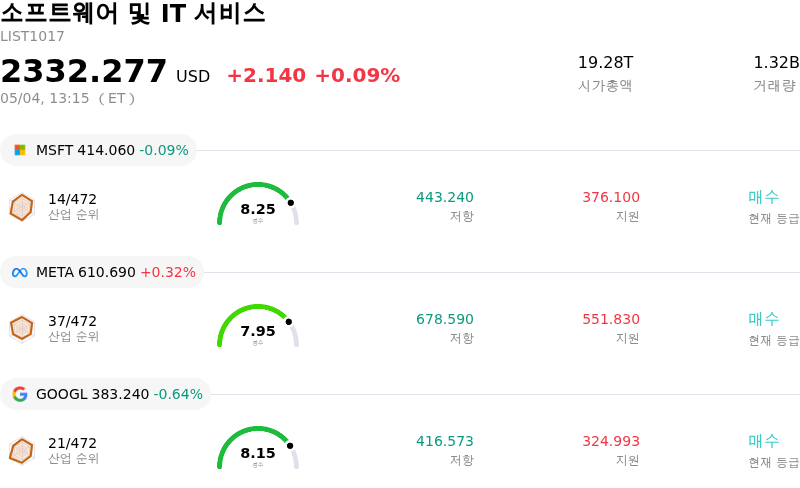 소프트웨어 및 IT 서비스