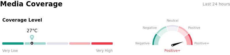 SentimentAnalysis
