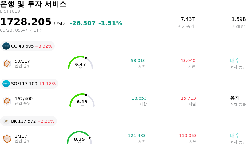 은행 및 투자 서비스