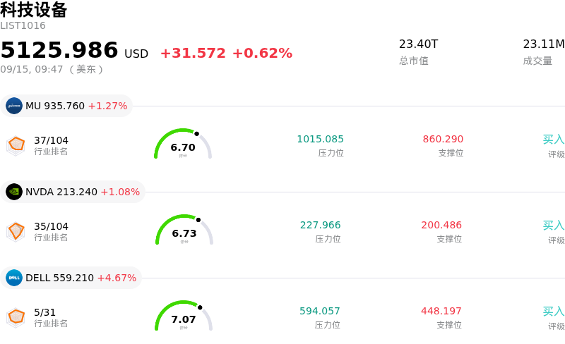 科技设备