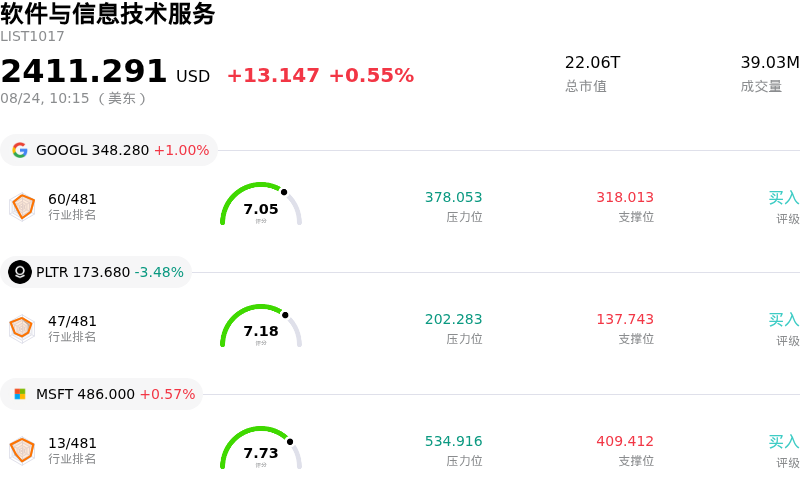 软件与信息技术服务