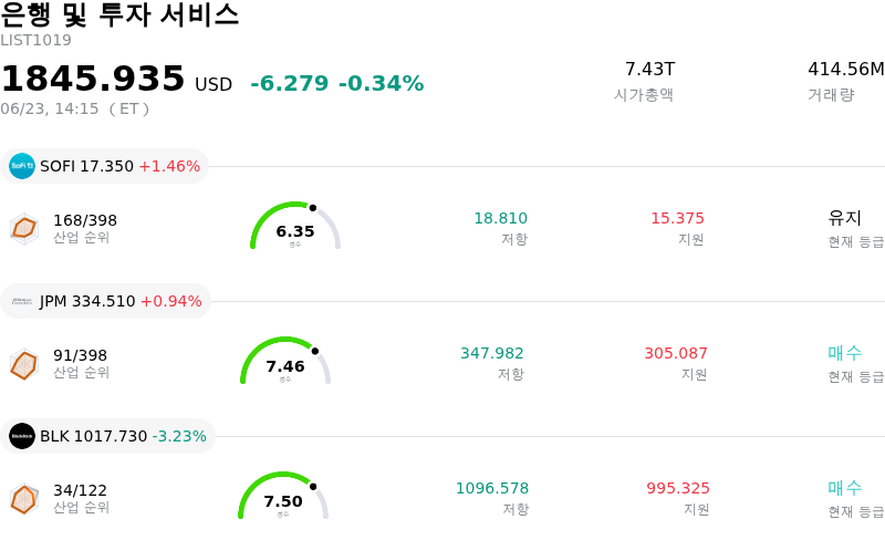 은행 및 투자 서비스
