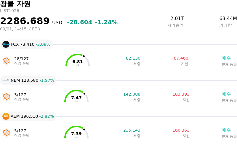광물 자원
