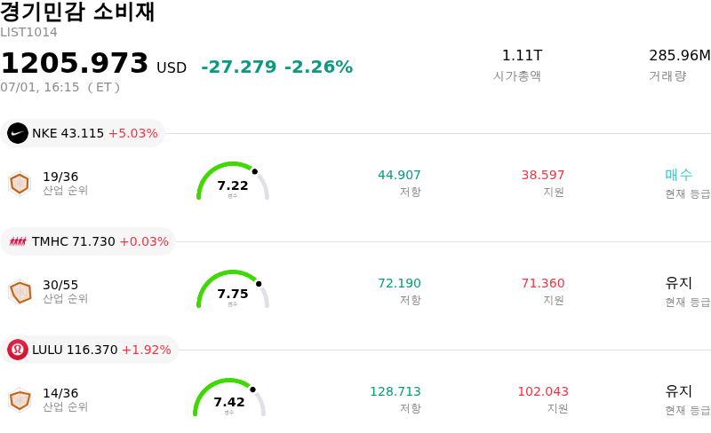 경기민감 소비재