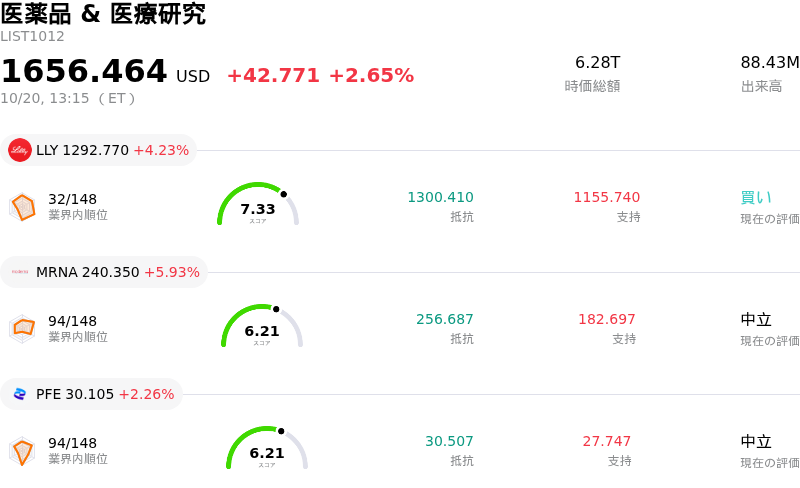 医薬品 & 医療研究