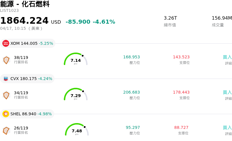 能源 - 化石燃料