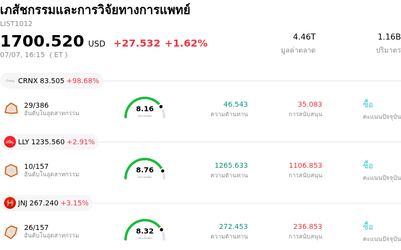 เภสัชกรรมและการวิจัยทางการแพทย์