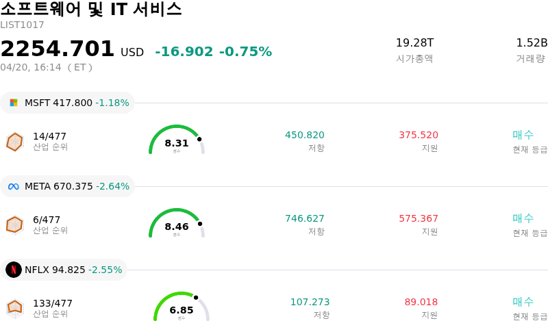 소프트웨어 및 IT 서비스