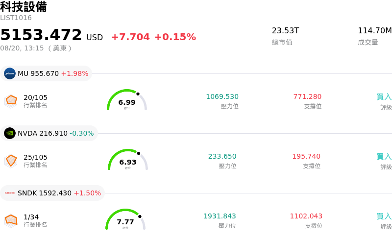 科技設備