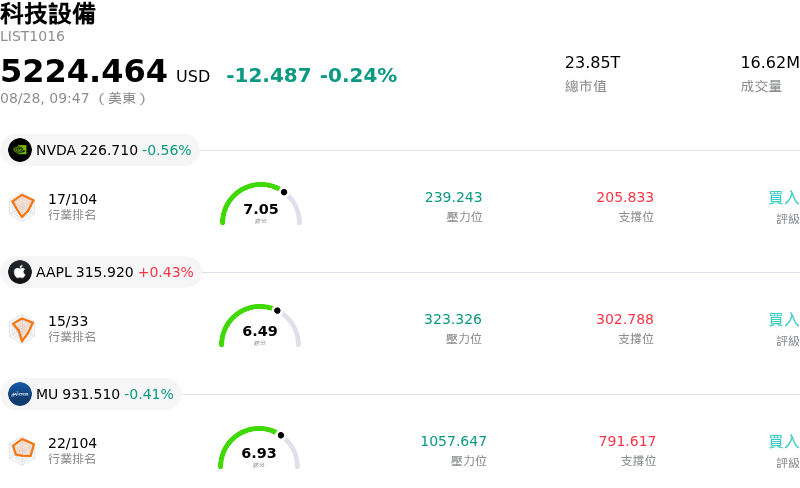 科技設備