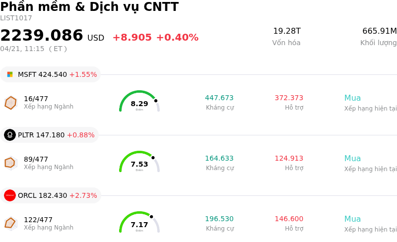 Phần mềm & Dịch vụ CNTT