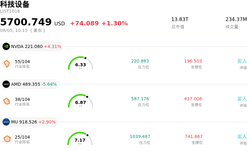 科技设备
