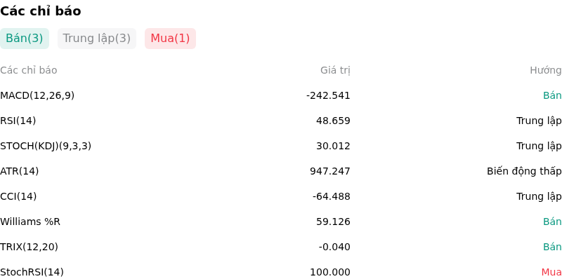 IndicatorAnalysis