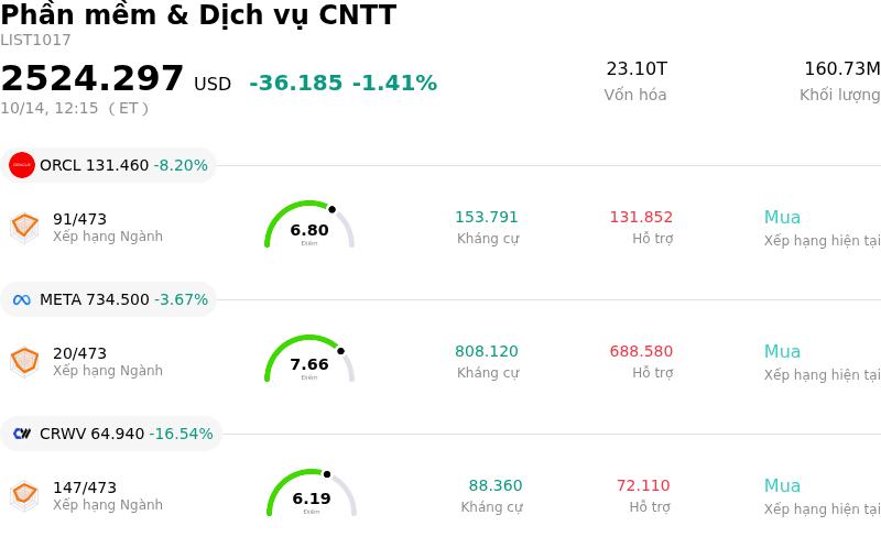 Phần mềm & Dịch vụ CNTT