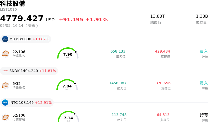 科技設備
