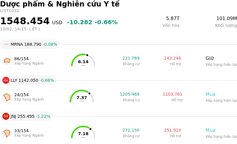 Dược phẩm & Nghiên cứu Y tế