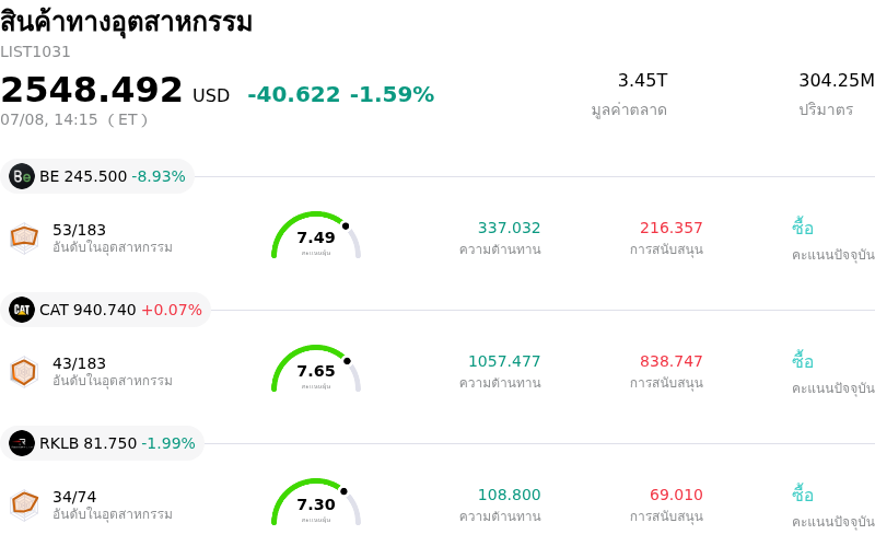 สินค้าทางอุตสาหกรรม