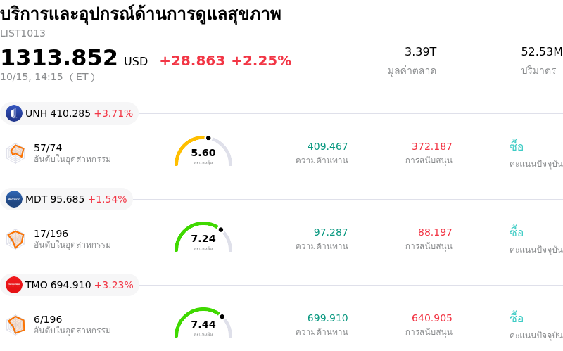 บริการและอุปกรณ์ด้านการดูแลสุขภาพ