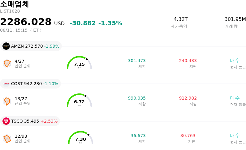 소매업체