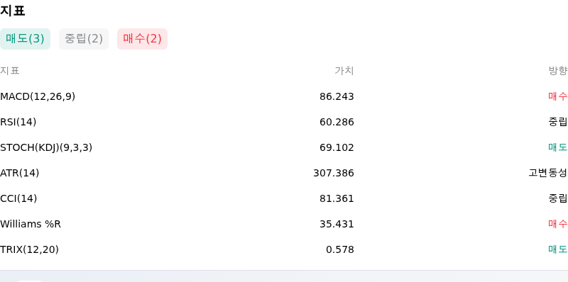 IndicatorAnalysis