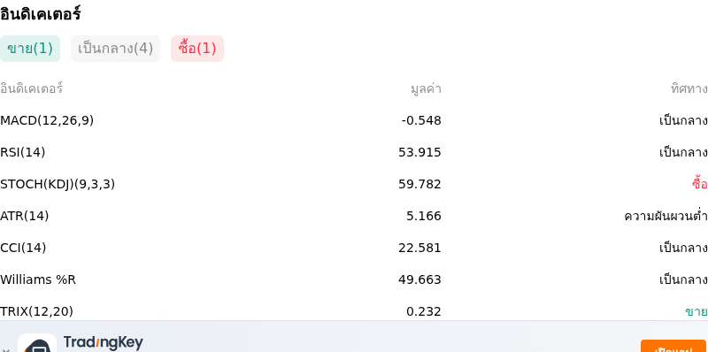 IndicatorAnalysis