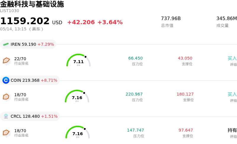 金融科技与基础设施