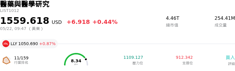 醫藥與醫學研究