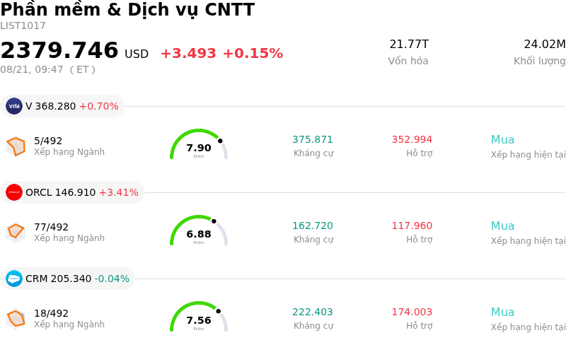 Phần mềm & Dịch vụ CNTT