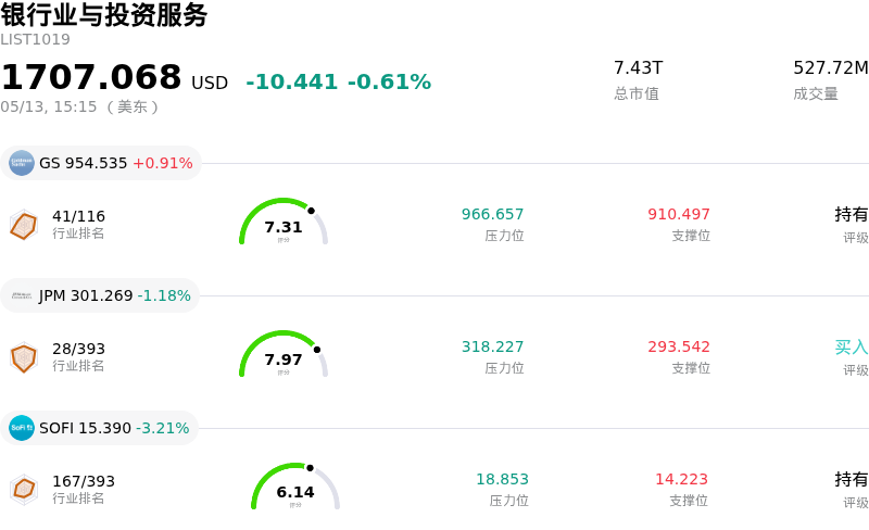银行业与投资服务