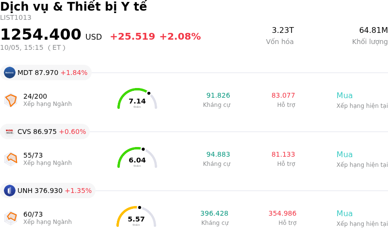 Dịch vụ & Thiết bị Y tế