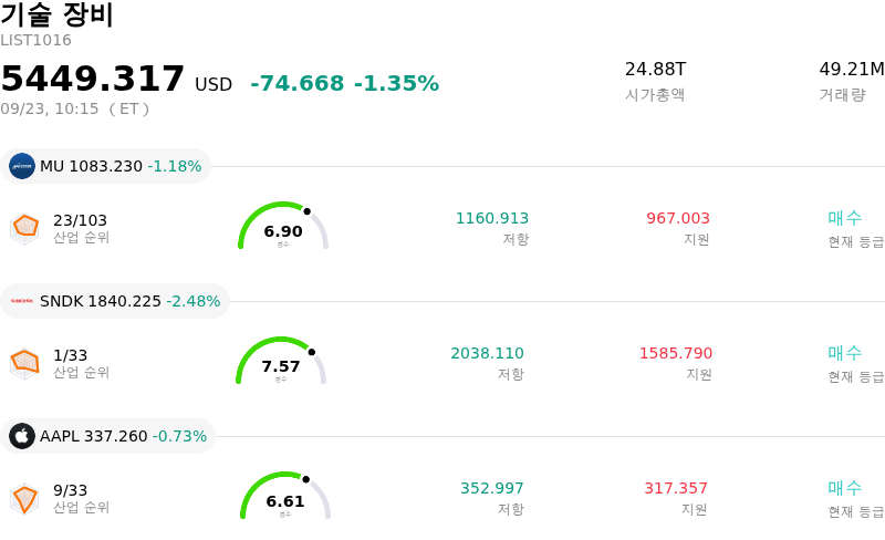 기술 장비