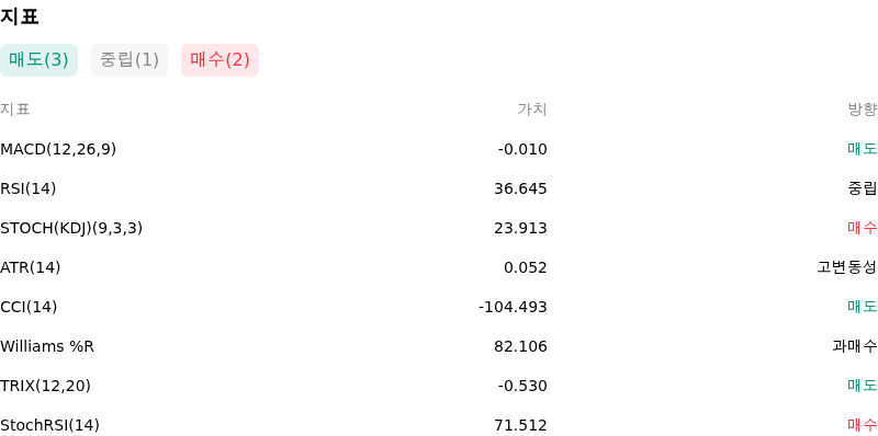 IndicatorAnalysis