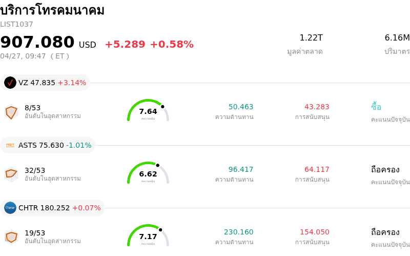 บริการโทรคมนาคม