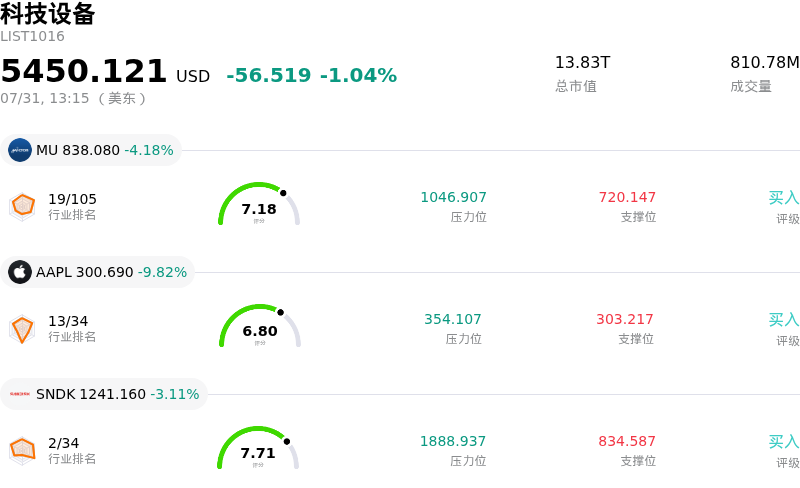 科技设备