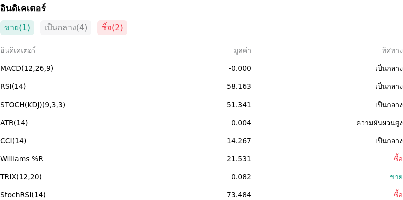 IndicatorAnalysis