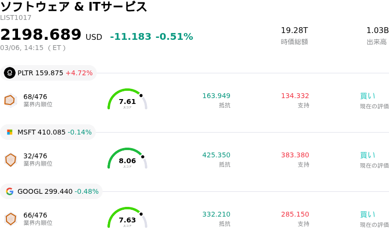 ソフトウェア & ITサービス