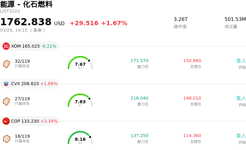 能源 - 化石燃料