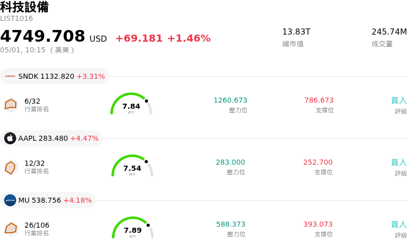 科技設備