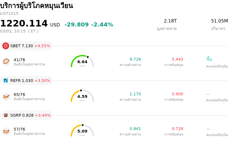 บริการผู้บริโภคหมุนเวียน