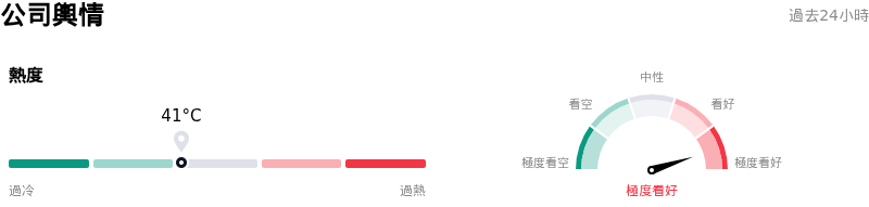 Eaton Corporation PLC公司輿情