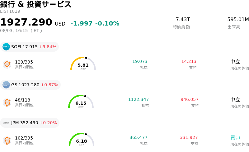 銀行 & 投資サービス