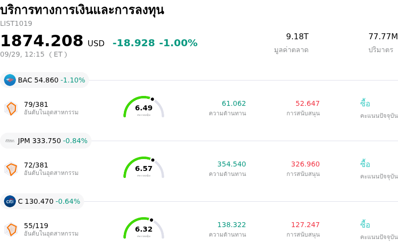 บริการทางการเงินและการลงทุน